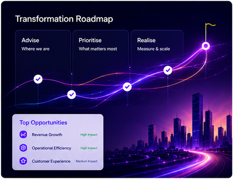 Transformation Roadmap