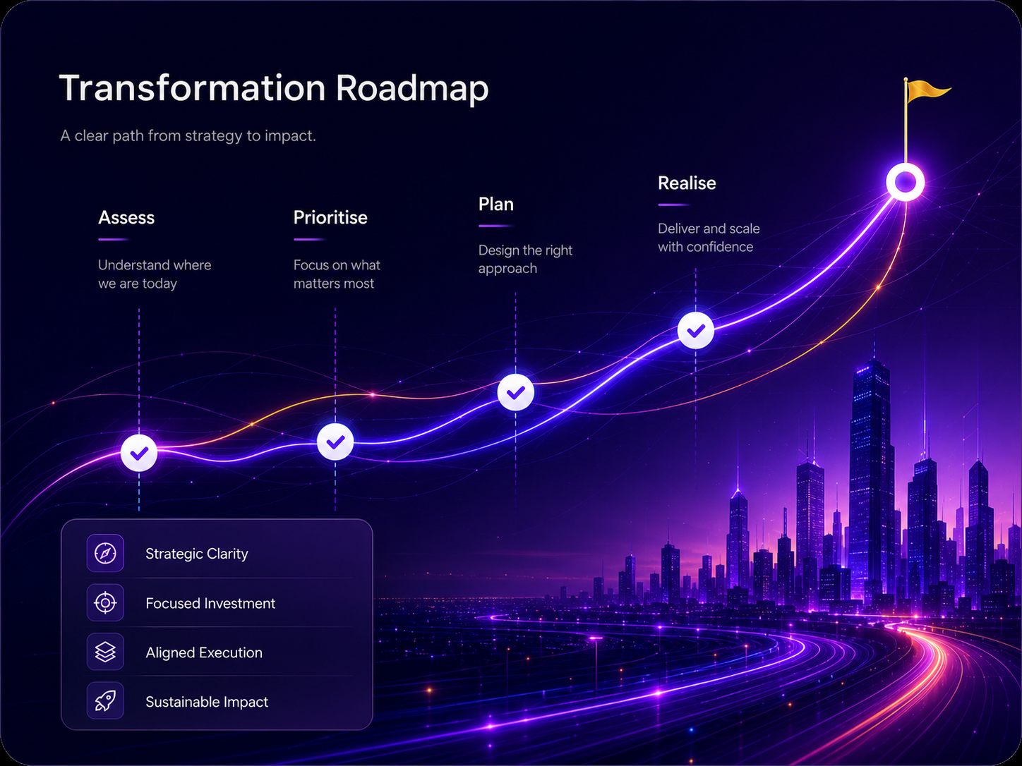Transformation Roadmap
